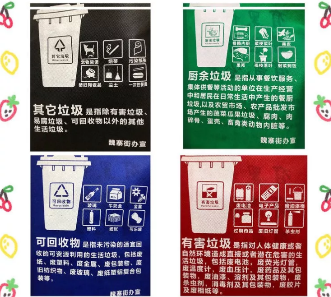 焦作市联诚包装对环保袋行业的sWTO的分析